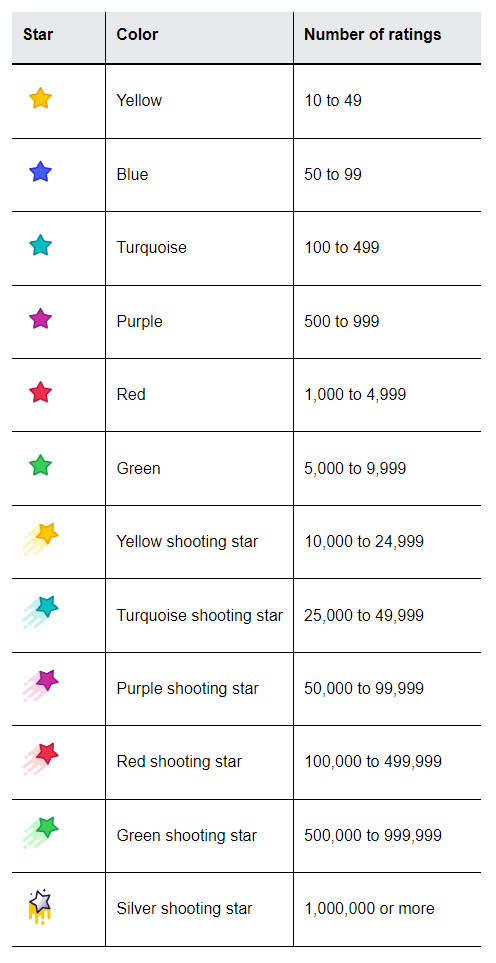 eBay Feedback Star Chart